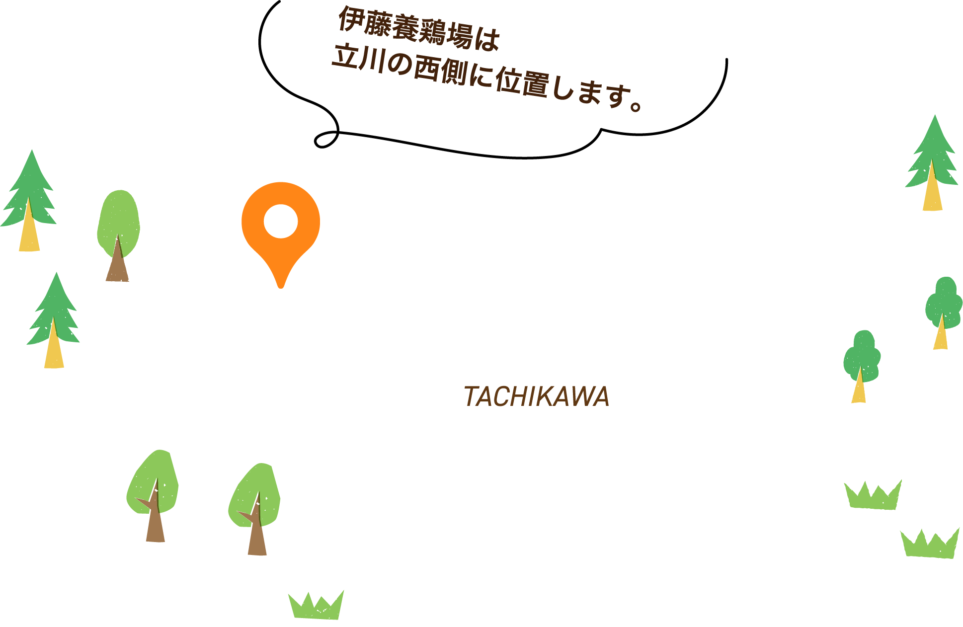 伊藤養鶏場地図